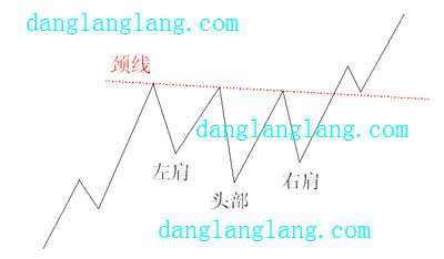 股票价格头肩整理形态